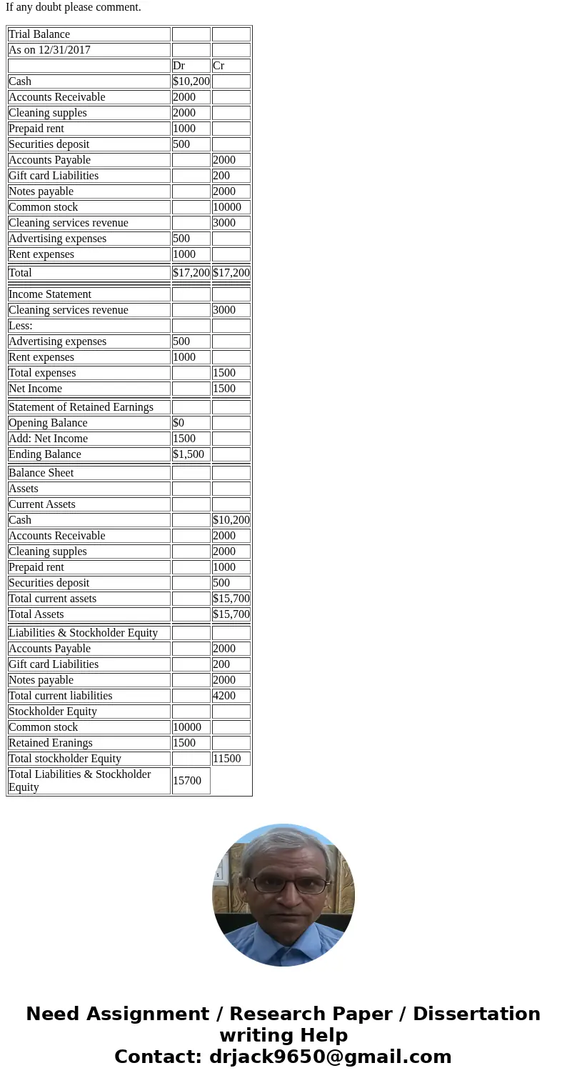 PB3-4 Analyzing, JournaIizing and Interpreting Business Activities (LO 3-3, 3-5 & then some) - The following items present a sample of business activities i