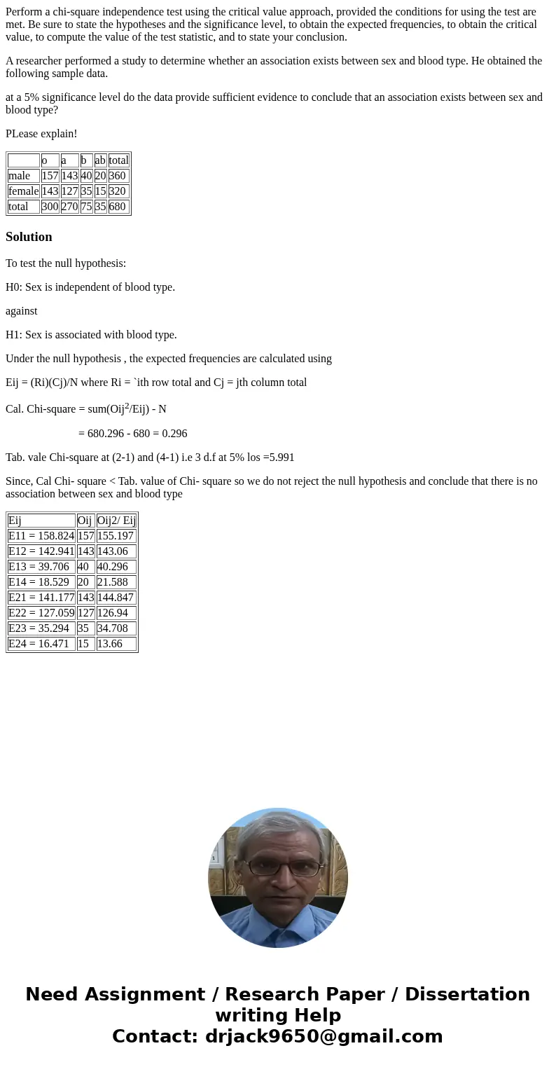 Perform a chi-square independence test using the critical value approach, provided the conditions for using the test are met. Be sure to state the hypotheses an