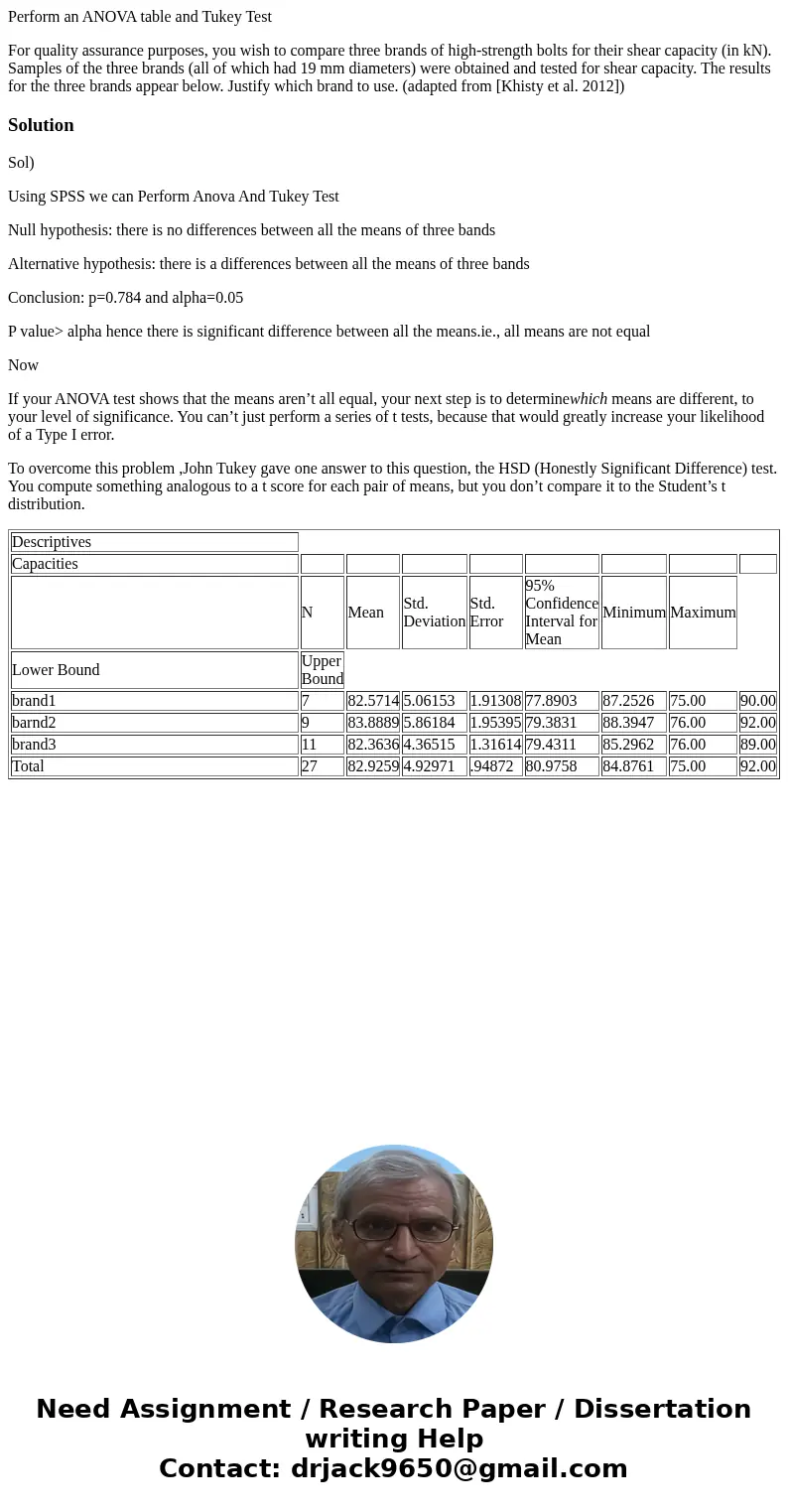 Perform an ANOVA table and Tukey Test For quality assurance purposes, you wish to compare three brands of high-strength bolts for their shear capacity (in kN). 