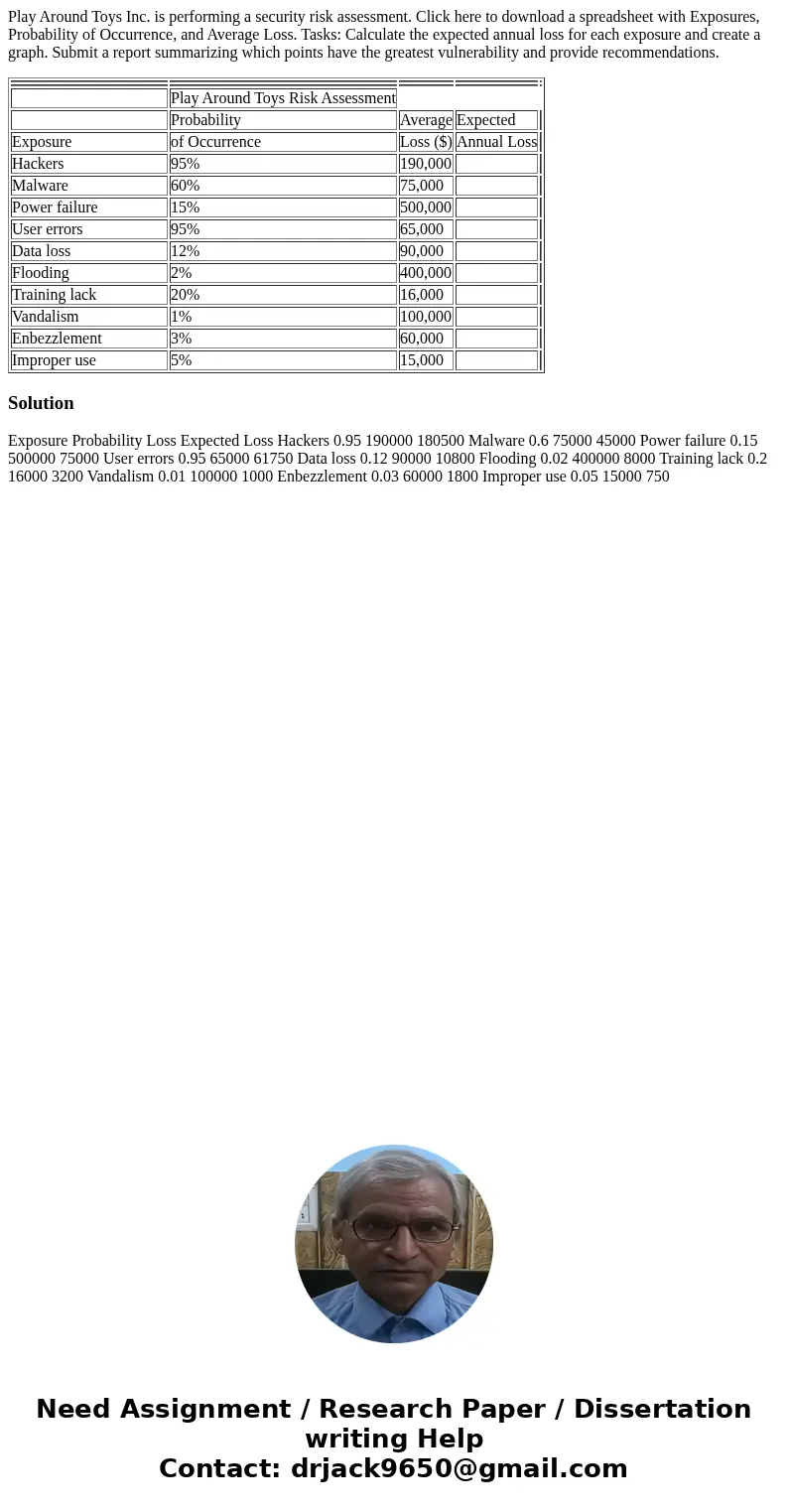 Play Around Toys Inc. is performing a security risk assessment. Click here to download a spreadsheet with Exposures, Probability of Occurrence, and Average Loss