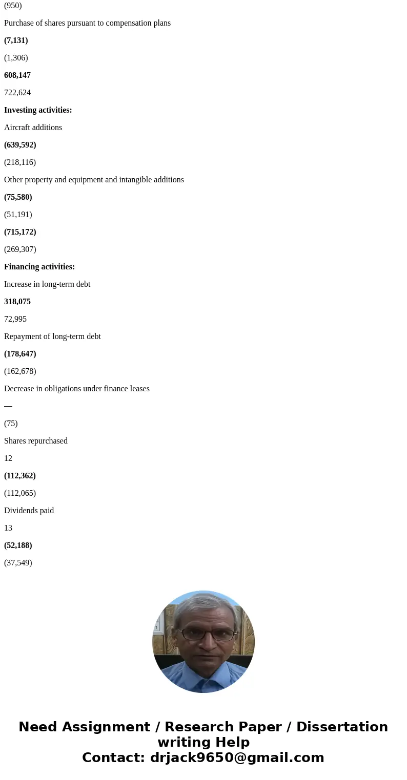 Please, I need correct answers and clear explanation of the following b,c and e questions. Thanks, Using the West Jet Financial statements, answer the following