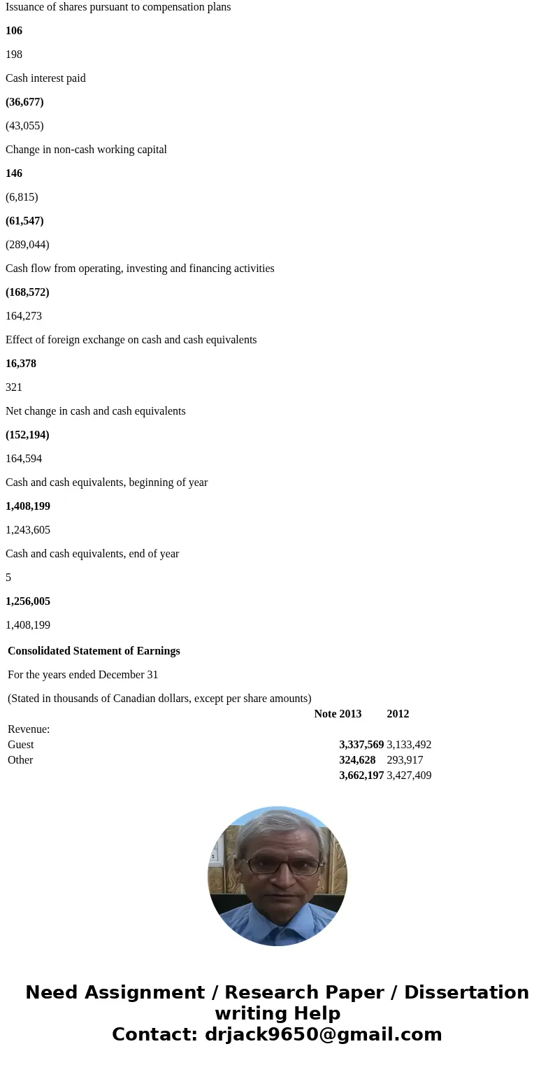 Please, I need correct answers and clear explanation of the following b,c and e questions. Thanks, Using the West Jet Financial statements, answer the following