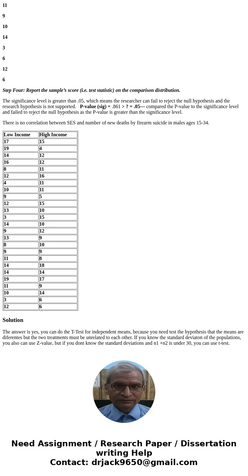 Please let me know if I’m on the right track. Is analysis by the t-test of independent means correct? Why? Should I have use another test? Below is a mock datas Please let me know if I’m on the right track. Is analysis by the t-test of independent means correct? Why? Should I have use another test? Below is a mock datas