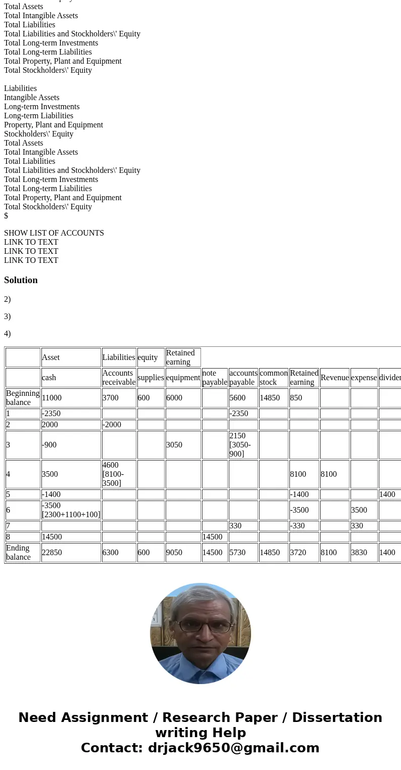 Practice Problem 1 On August 31, the balance sheet of La Brava Veterinary Clinic showed Cash $11,000, Accounts Receivable $3,700, Supplies $600, Equipment $6,00