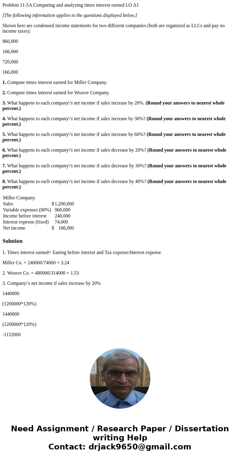 Problem 11-5A Computing and analyzing times interest earned LO A1 [The following information applies to the questions displayed below.] Shown here are condensed