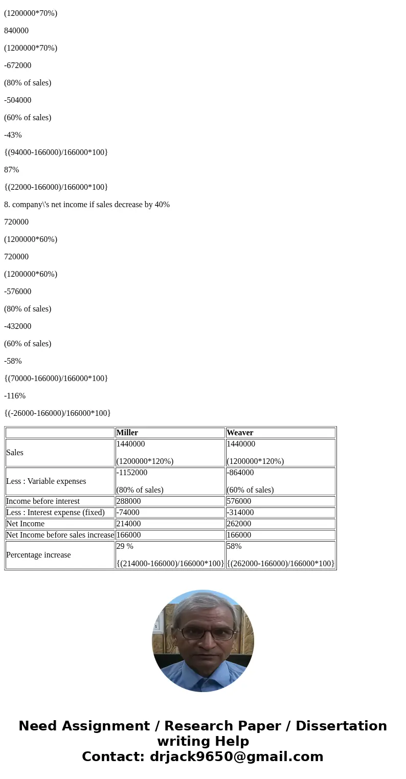 Problem 11-5A Computing and analyzing times interest earned LO A1 [The following information applies to the questions displayed below.] Shown here are condensed