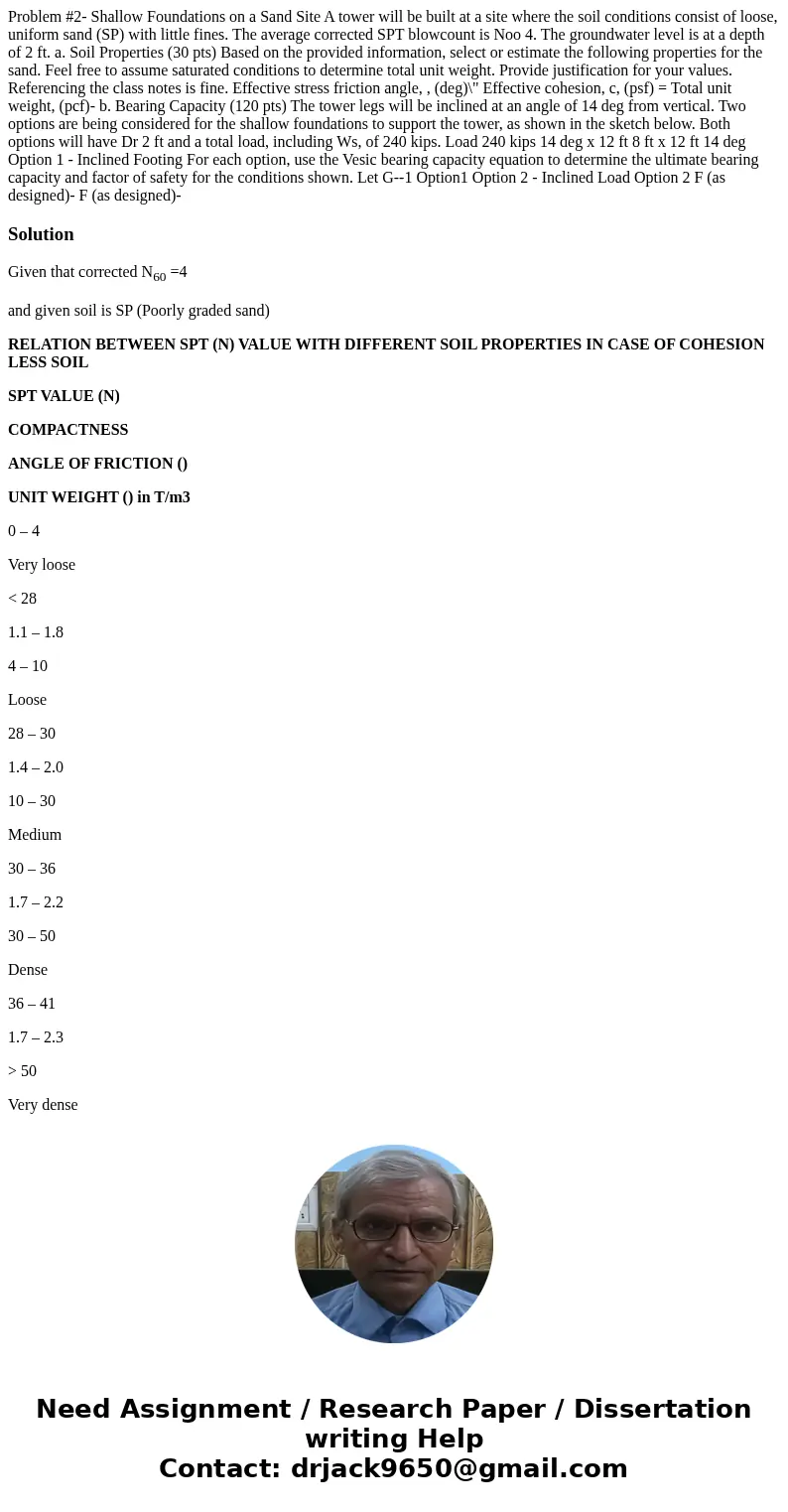 Problem #2- Shallow Foundations on a Sand Site A tower will be built at a site where the soil conditions consist of loose, uniform sand (SP) with little fines. Problem #2- Shallow Foundations on a Sand Site A tower will be built at a site where the soil conditions consist of loose, uniform sand (SP) with little fines.