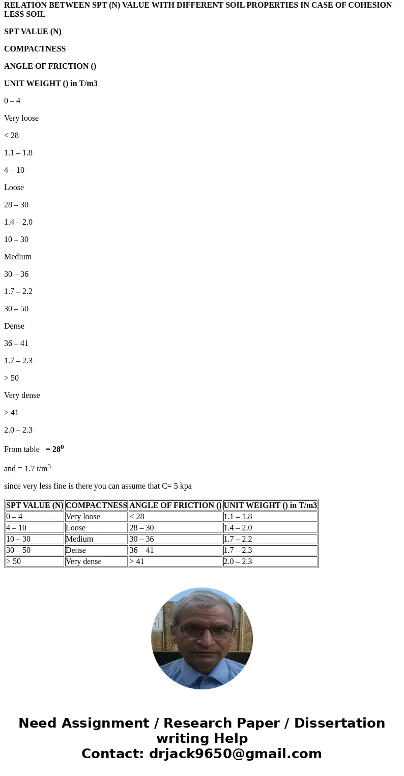 Problem #2- Shallow Foundations on a Sand Site A tower will be built at a site where the soil conditions consist of loose, uniform sand (SP) with little fines. Problem #2- Shallow Foundations on a Sand Site A tower will be built at a site where the soil conditions consist of loose, uniform sand (SP) with little fines.