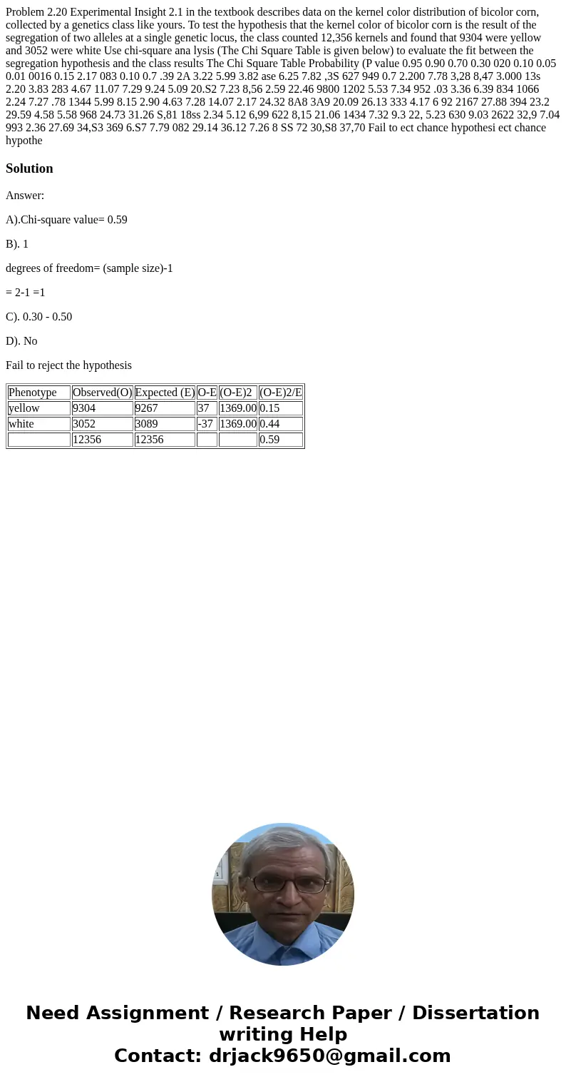 Problem 2.20 Experimental Insight 2.1 in the textbook describes data on the kernel color distribution of bicolor corn, collected by a genetics class like yours  Problem 2.20 Experimental Insight 2.1 in the textbook describes data on the kernel color distribution of bicolor corn, collected by a genetics class like yours