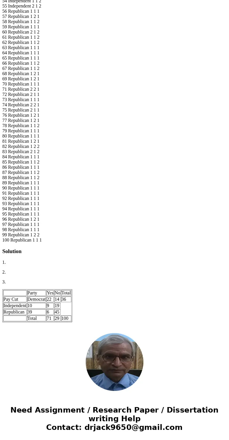 Problem A Bipartisan Agenda for Change In a study conducted by Zogby International for the Democrat and Chronicle, more than 700 New Yorkers were polled to dete Problem A Bipartisan Agenda for Change In a study conducted by Zogby International for the Democrat and Chronicle, more than 700 New Yorkers were polled to dete