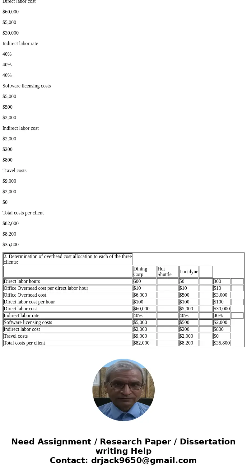 ProWorks is a website design and consulting firm based in Michigan. The firm uses a job cost system in which each client is a different job. Proworks traces dir