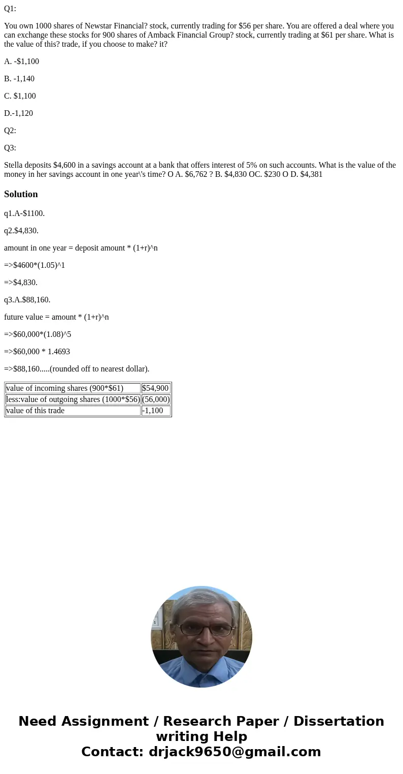 Q1: You own 1000 shares of Newstar Financial? stock, currently trading for $56 per share. You are offered a deal where you can exchange these stocks for 900 sha Q1: You own 1000 shares of Newstar Financial? stock, currently trading for $56 per share. You are offered a deal where you can exchange these stocks for 900 sha