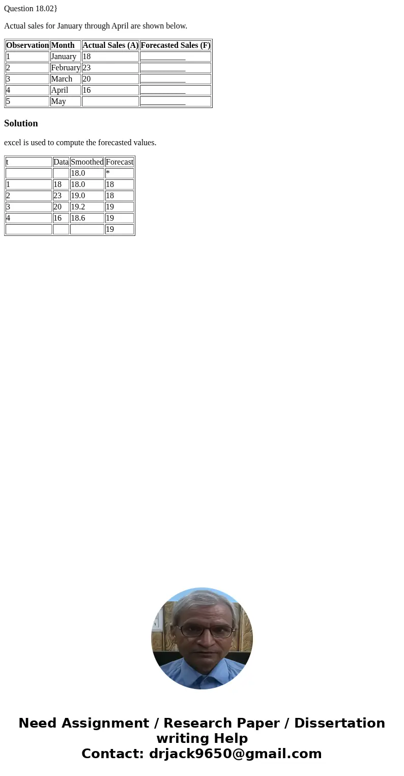 Question 18.02} Actual sales for January through April are shown below. Observation Month Actual Sales (A) Forecasted Sales (F) 1 January 18 ___________ 2 Febru Question 18.02} Actual sales for January through April are shown below. Observation Month Actual Sales (A) Forecasted Sales (F) 1 January 18 ___________ 2 Febru
