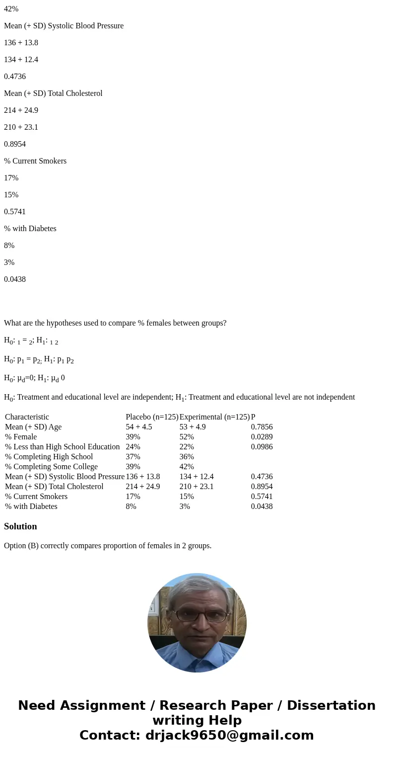 Question 21 Problem 5: The table below summarizes baseline characteristics on patients participating in a clinical trial. Characteristic Placebo (n=125) Experim Question 21 Problem 5: The table below summarizes baseline characteristics on patients participating in a clinical trial. Characteristic Placebo (n=125) Experim