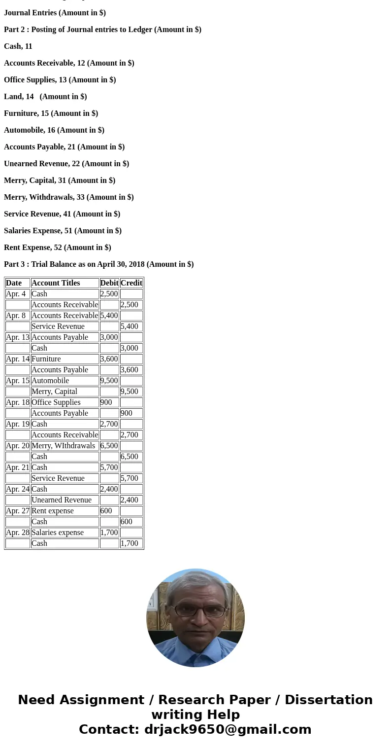 Recording Business Transactions 101 Journalizing transactions, posting journal entries to four-column accounts, and preparing a trial balance P2-32A Learning O  Recording Business Transactions 101 Journalizing transactions, posting journal entries to four-column accounts, and preparing a trial balance P2-32A Learning O