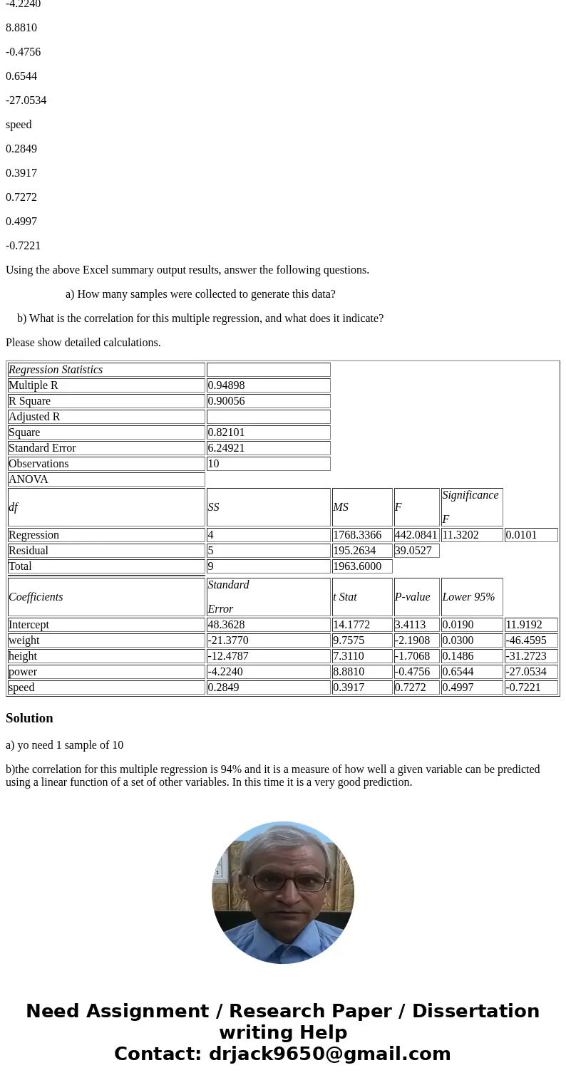 Regression Statistics Multiple R 0.94898 R Square 0.90056 Adjusted R Square 0.82101 Standard Error 6.24921 Observations 10 ANOVA df SS MS F Significance F Regre