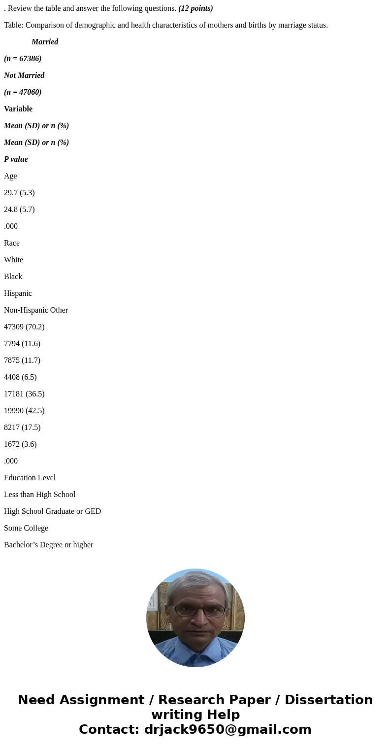 . Review the table and answer the following questions. (12 points) Table: Comparison of demographic and health characteristics of mothers and births by marriage