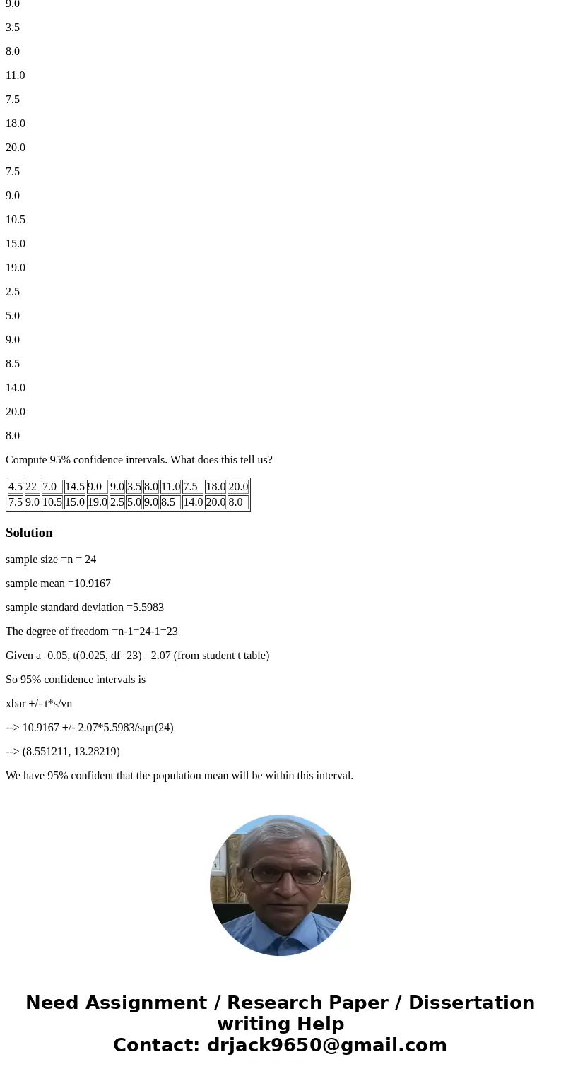 Samples of our students from an applied experimental design class were polled regarding the number of hours they spent studying for the last exam. All students  Samples of our students from an applied experimental design class were polled regarding the number of hours they spent studying for the last exam. All students