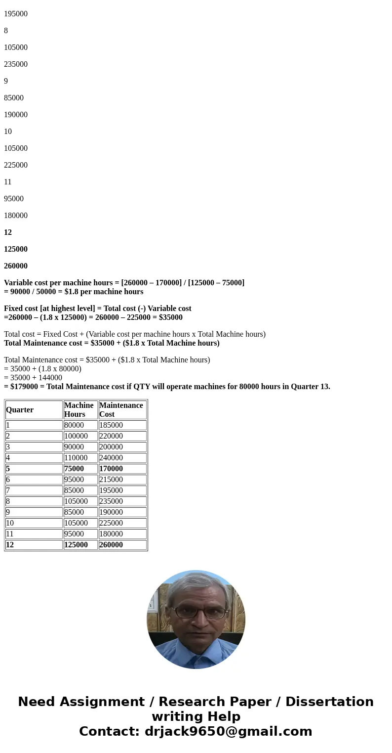 Score: 0 of 10 pts 1 of 1 (0 complete) HW Score: 0%, 0 of 10 pts E10-30 (similar to) Question Help Ken Howard, financial analyst at QTY Corporation, is examini