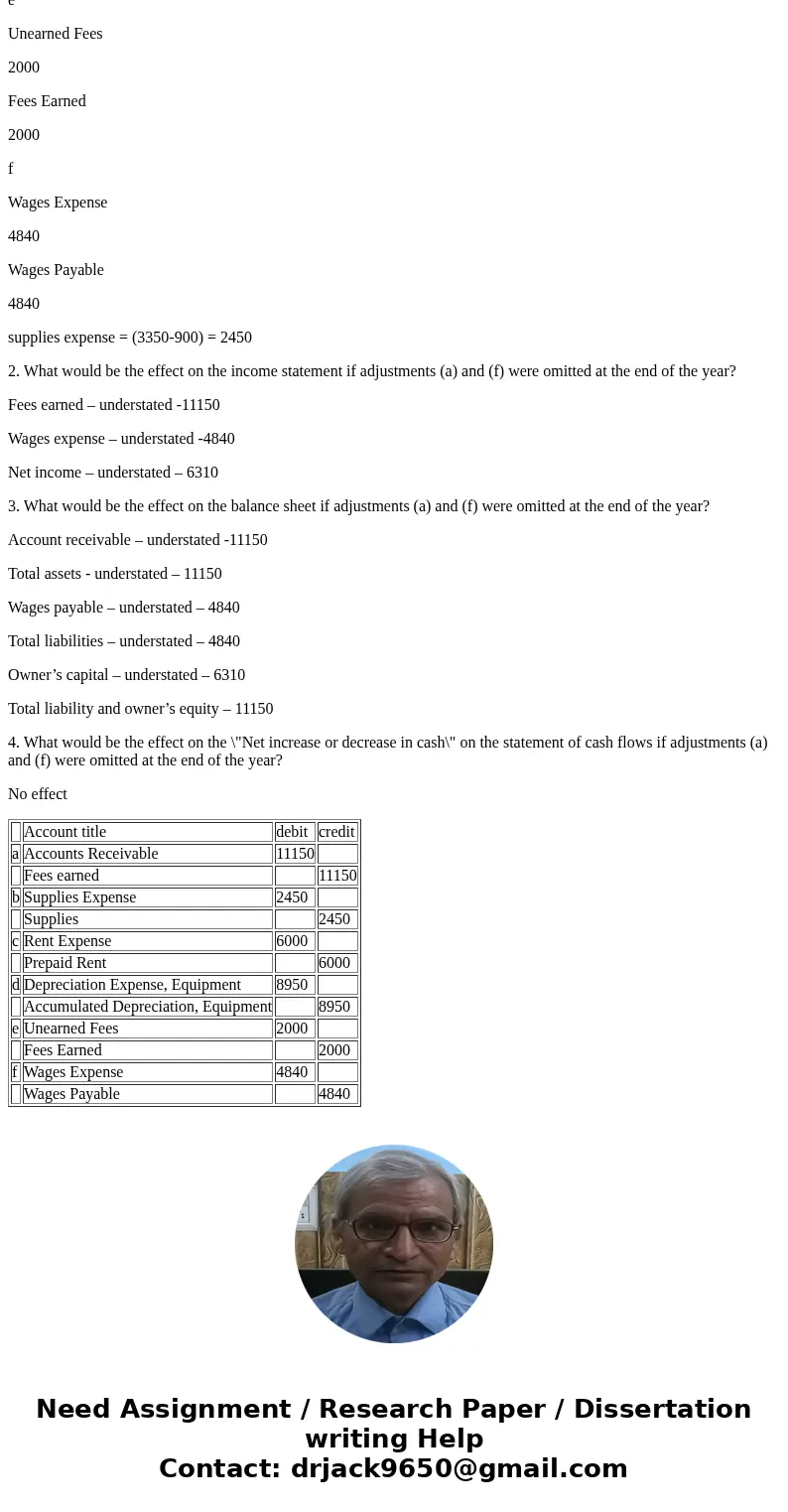 Selected account balances before adjustment for Alantic Coast Realty at July 31, 2016, the end of the current year, are as follows: Debits Credits (debits) Acco Selected account balances before adjustment for Alantic Coast Realty at July 31, 2016, the end of the current year, are as follows: Debits Credits (debits) Acco