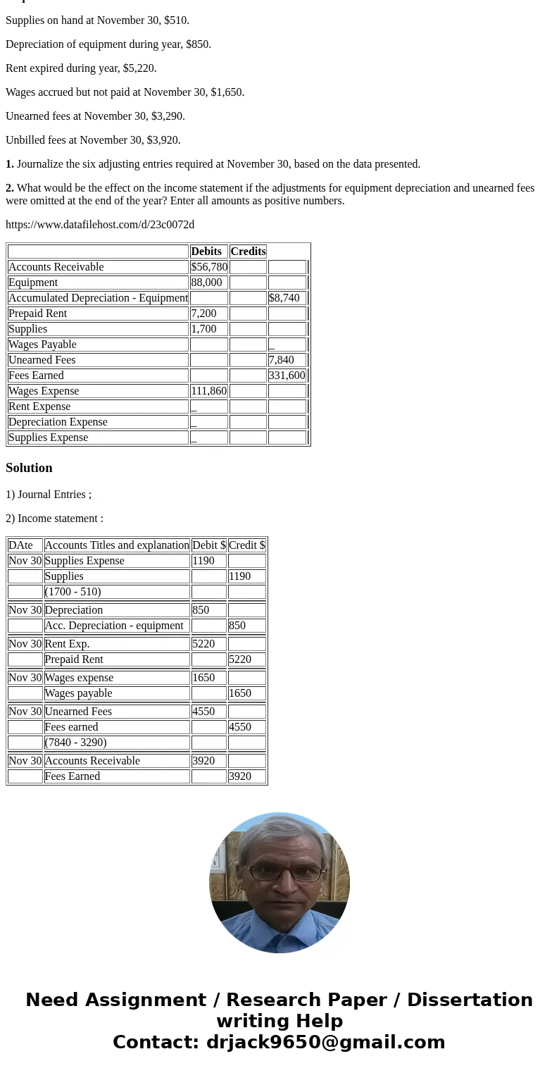 Selected account balances before adjustment for Intuit Realty at November 30, the end of the current year, follow: Data needed for year-end adjustments are as f