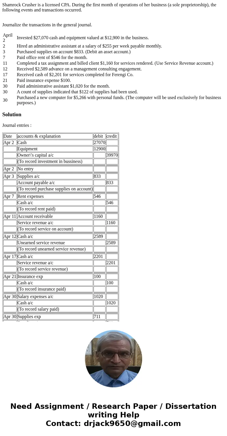 Shamrock Crusher is a licensed CPA. During the first month of operations of her business (a sole proprietorship), the following events and transactions occurred