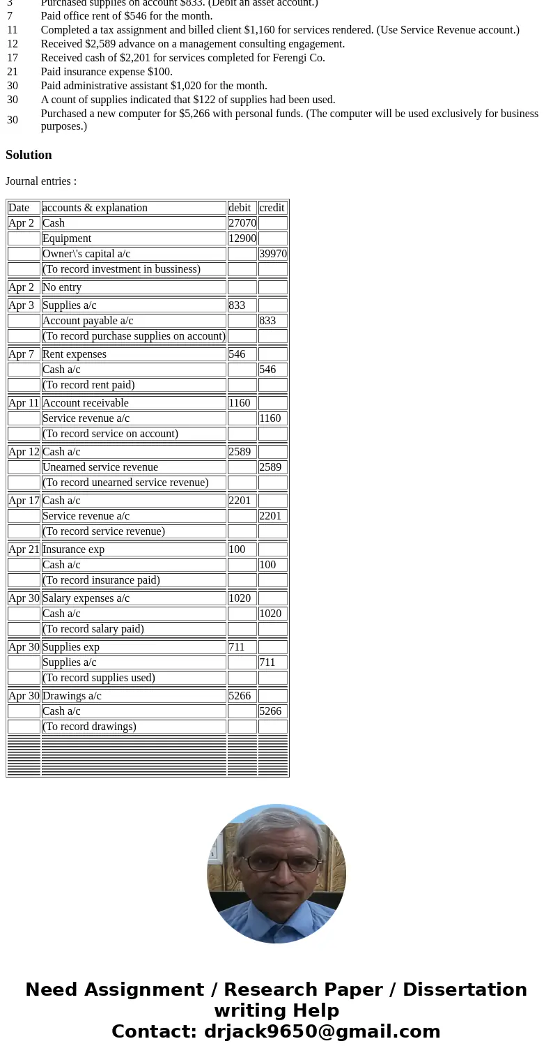 Shamrock Crusher is a licensed CPA. During the first month of operations of her business (a sole proprietorship), the following events and transactions occurred