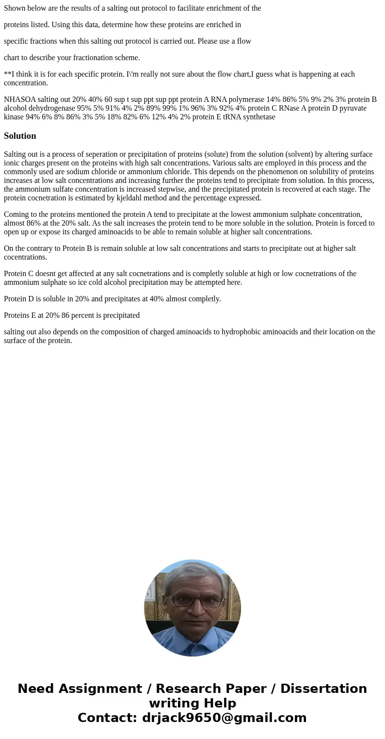 Shown below are the results of a salting out protocol to facilitate enrichment of the proteins listed. Using this data, determine how these proteins are enriche Shown below are the results of a salting out protocol to facilitate enrichment of the proteins listed. Using this data, determine how these proteins are enriche
