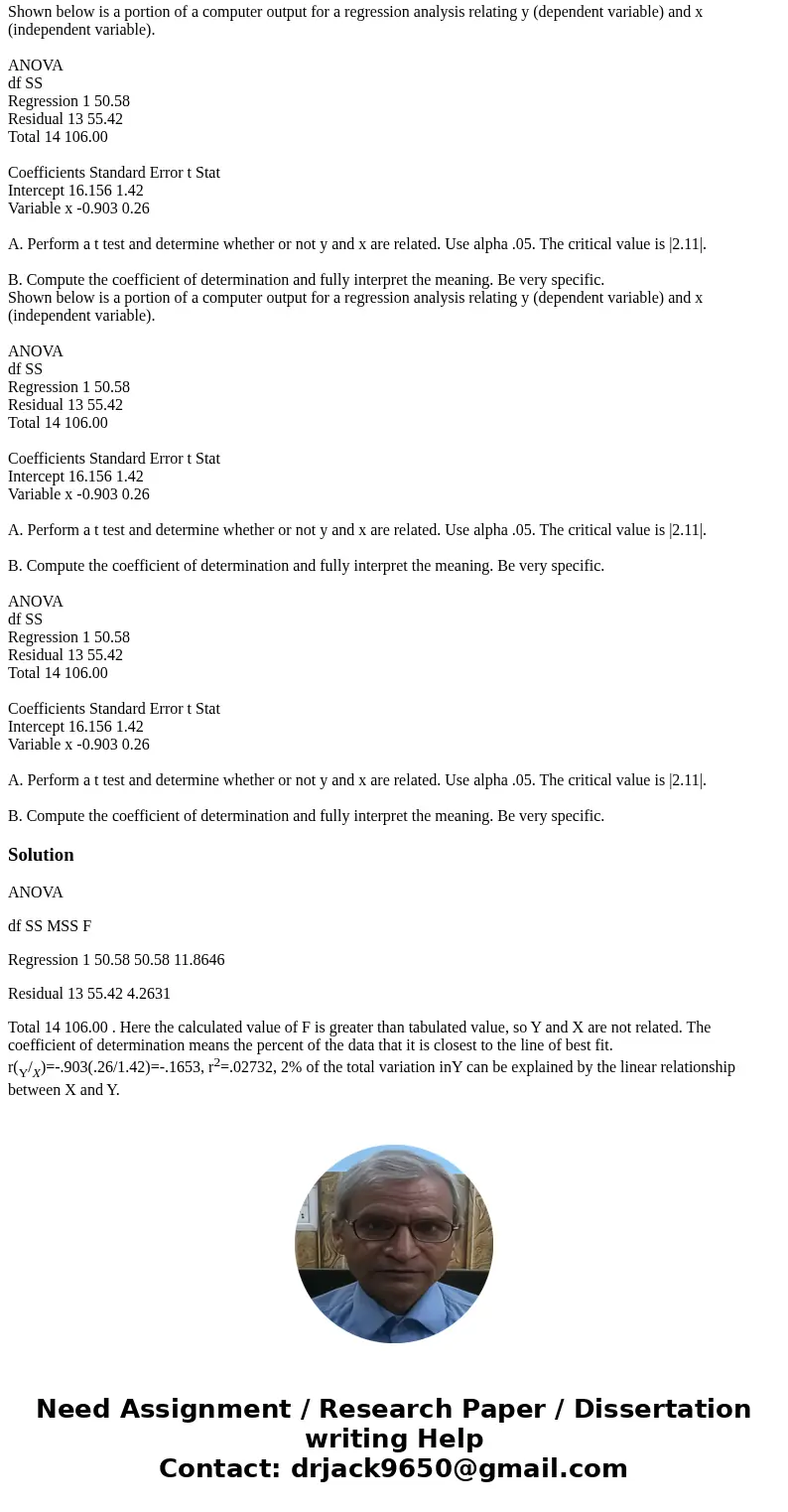 Shown below is a portion of a computer output for a regression analysis relating y (dependent variable) and x (independent variable). ANOVA df SS Regression 1   Shown below is a portion of a computer output for a regression analysis relating y (dependent variable) and x (independent variable). ANOVA df SS Regression 1