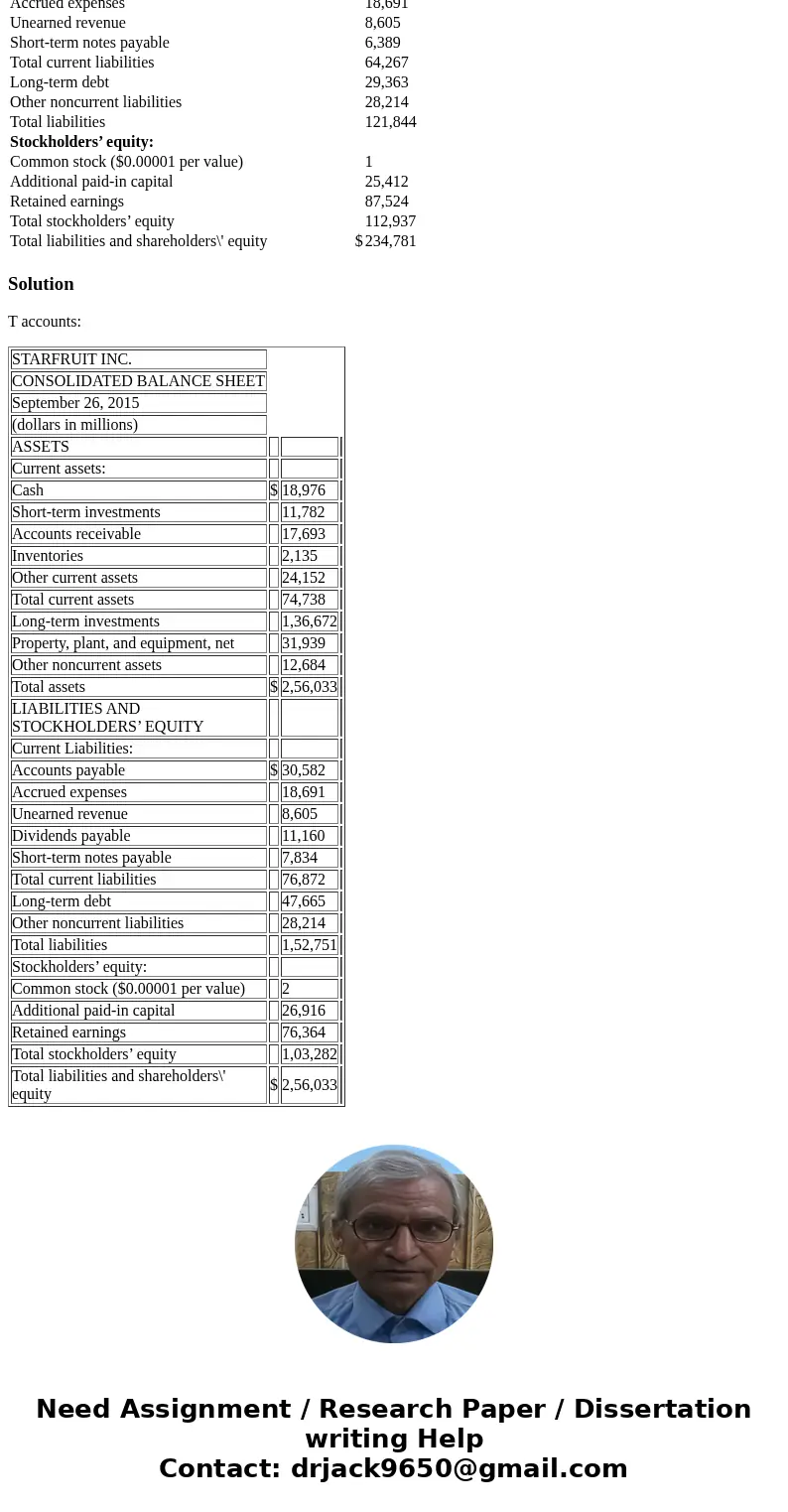 Starfruit Inc., headquartered in Ridgway, Colorado, designs, manufactures, and markets mobile communication and media devices, personal computers, and portable 