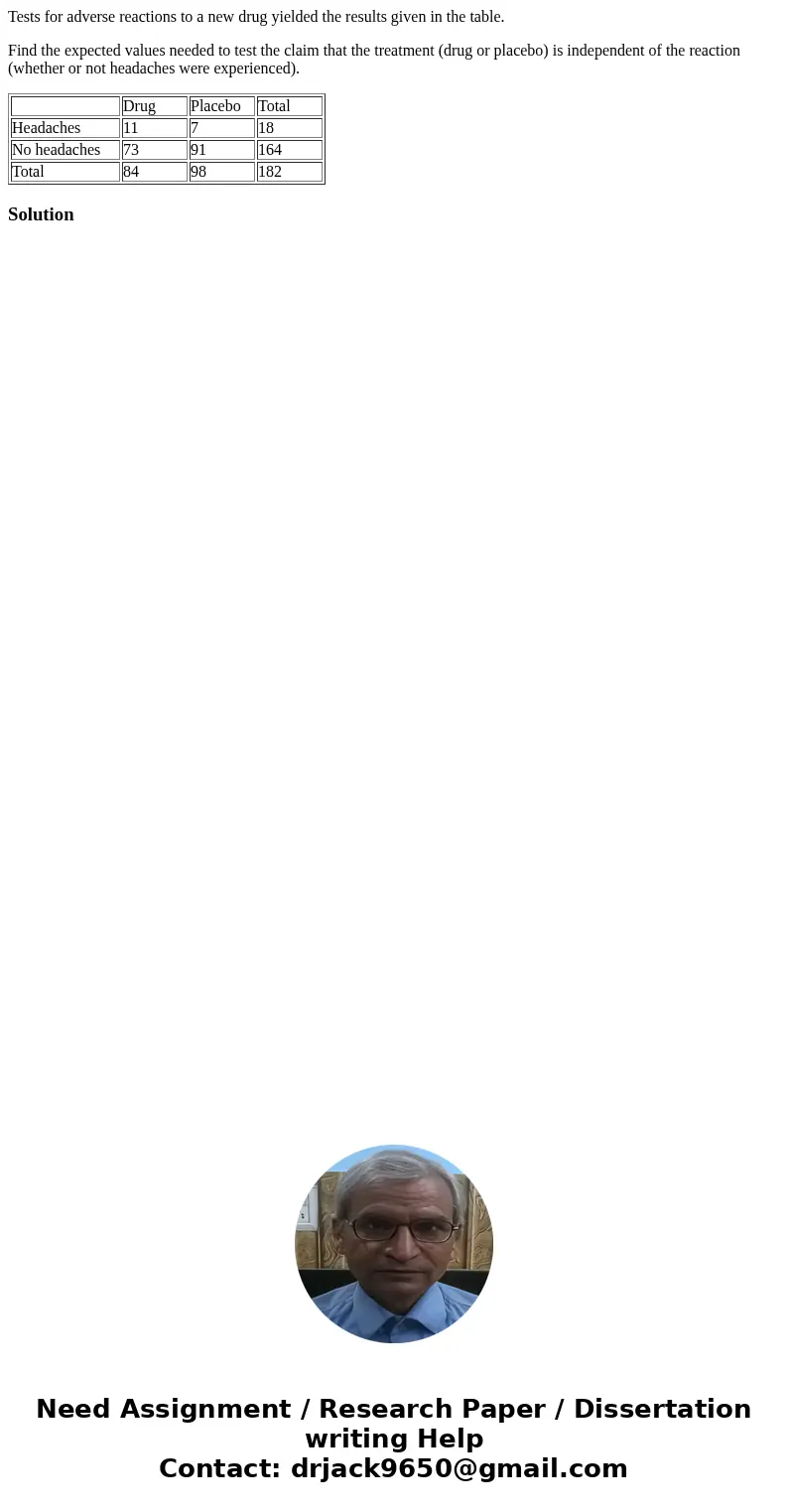 Tests for adverse reactions to a new drug yielded the results given in the table. Find the expected values needed to test the claim that the treatment (drug or  Tests for adverse reactions to a new drug yielded the results given in the table. Find the expected values needed to test the claim that the treatment (drug or