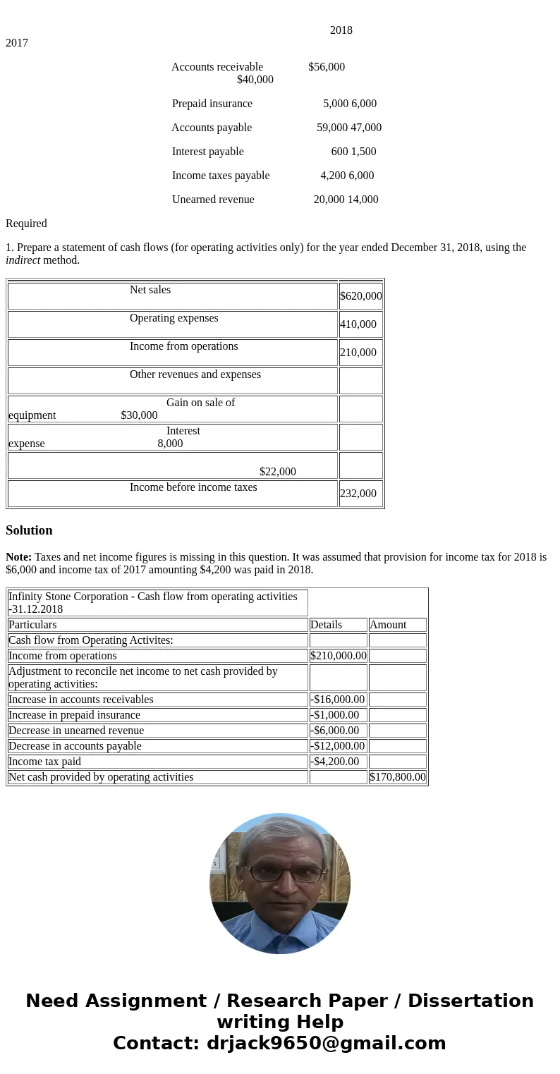 The controller of Infinity Stone Corporation has provided you with the following information: Infinity Stone Corporation Income Statement For the Year Ended Dec