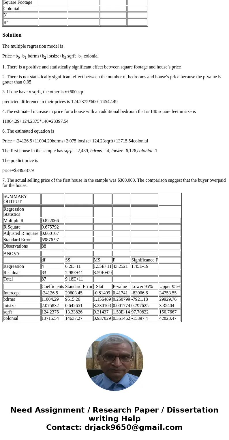 The equation below is designed to determine the effects of a home’s square footage (sqrft), the number of bedrooms (bdrms), lot size (lotsize) and whether the h