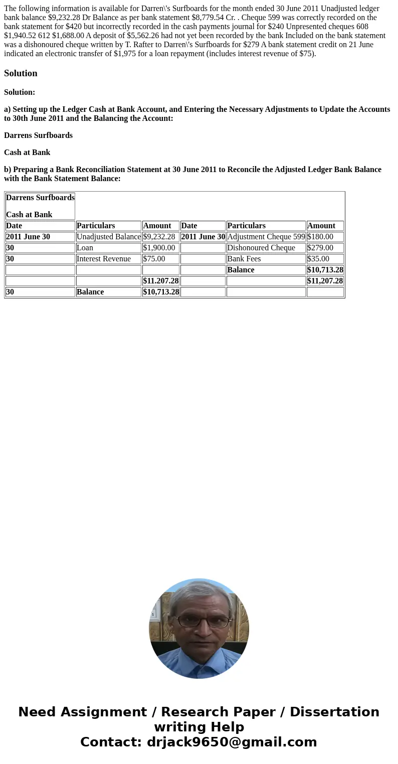  The following information is available for Darren\'s Surfboards for the month ended 30 June 2011 Unadjusted ledger bank balance $9,232.28 Dr Balance as per ban