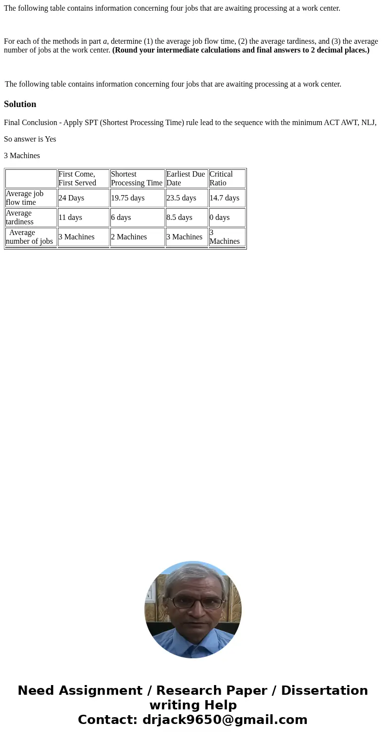 The following table contains information concerning four jobs that are awaiting processing at a work center. For each of the methods in part a, determine (1) th The following table contains information concerning four jobs that are awaiting processing at a work center. For each of the methods in part a, determine (1) th