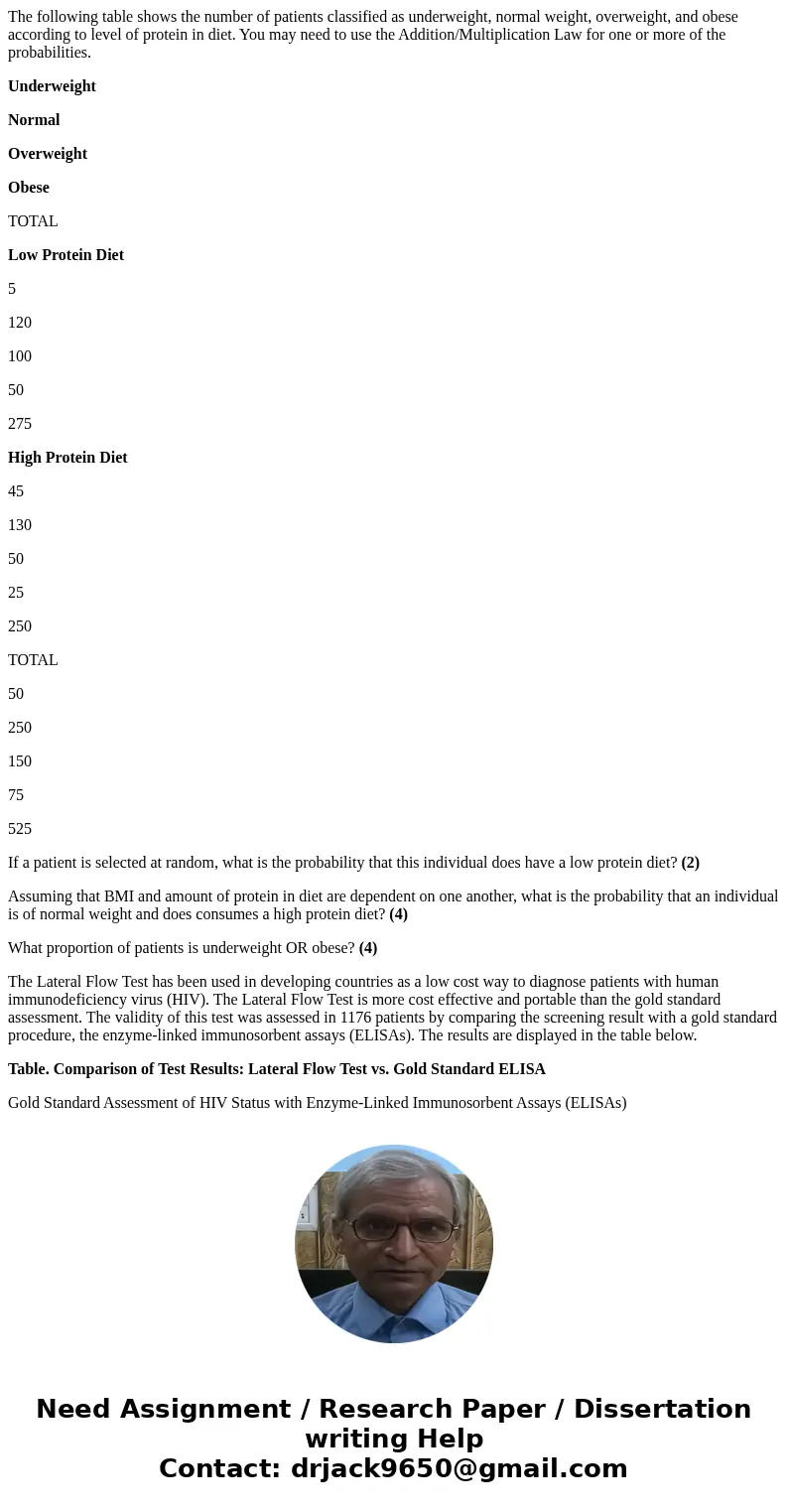 The following table shows the number of patients classified as underweight, normal weight, overweight, and obese according to level of protein in diet. You may  The following table shows the number of patients classified as underweight, normal weight, overweight, and obese according to level of protein in diet. You may