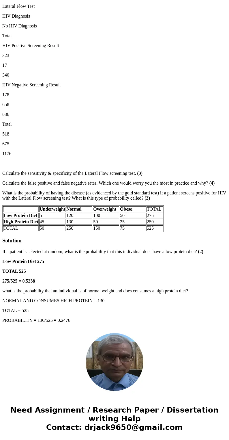 The following table shows the number of patients classified as underweight, normal weight, overweight, and obese according to level of protein in diet. You may  The following table shows the number of patients classified as underweight, normal weight, overweight, and obese according to level of protein in diet. You may