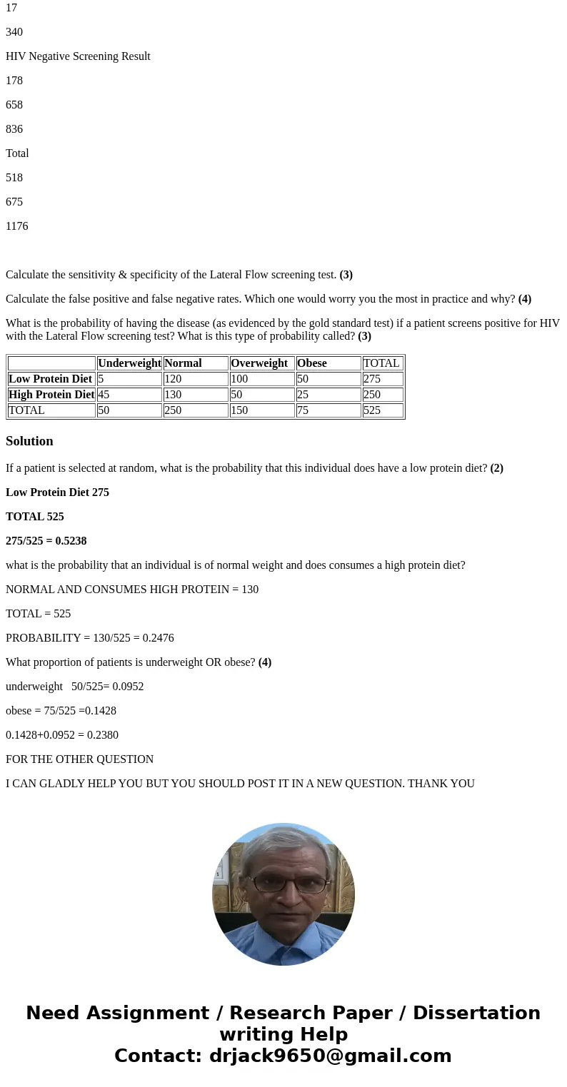 The following table shows the number of patients classified as underweight, normal weight, overweight, and obese according to level of protein in diet. You may  The following table shows the number of patients classified as underweight, normal weight, overweight, and obese according to level of protein in diet. You may