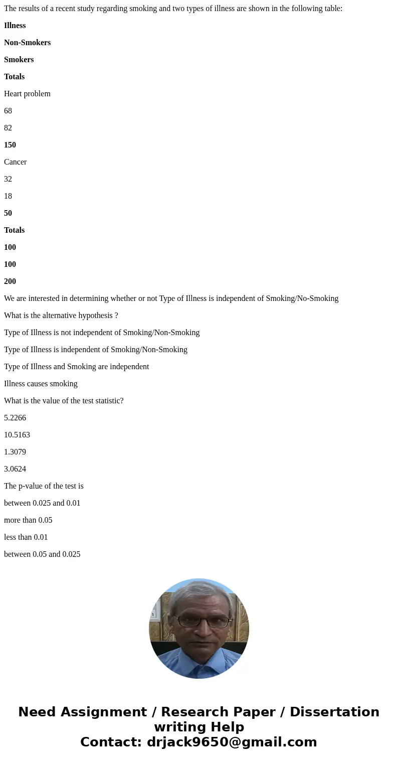 The results of a recent study regarding smoking and two types of illness are shown in the following table: Illness Non-Smokers Smokers Totals Heart problem 68 8 The results of a recent study regarding smoking and two types of illness are shown in the following table: Illness Non-Smokers Smokers Totals Heart problem 68 8