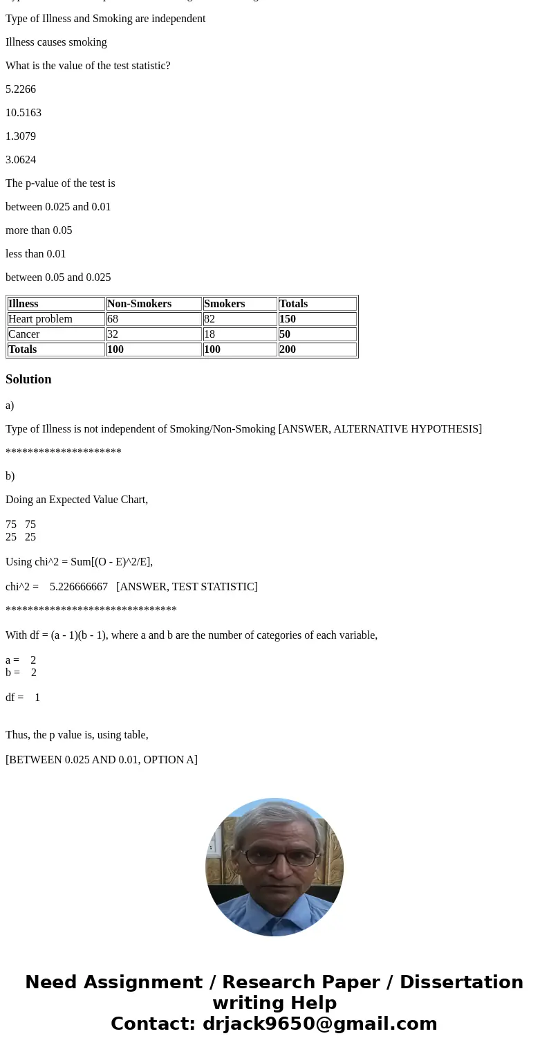 The results of a recent study regarding smoking and two types of illness are shown in the following table: Illness Non-Smokers Smokers Totals Heart problem 68 8 The results of a recent study regarding smoking and two types of illness are shown in the following table: Illness Non-Smokers Smokers Totals Heart problem 68 8