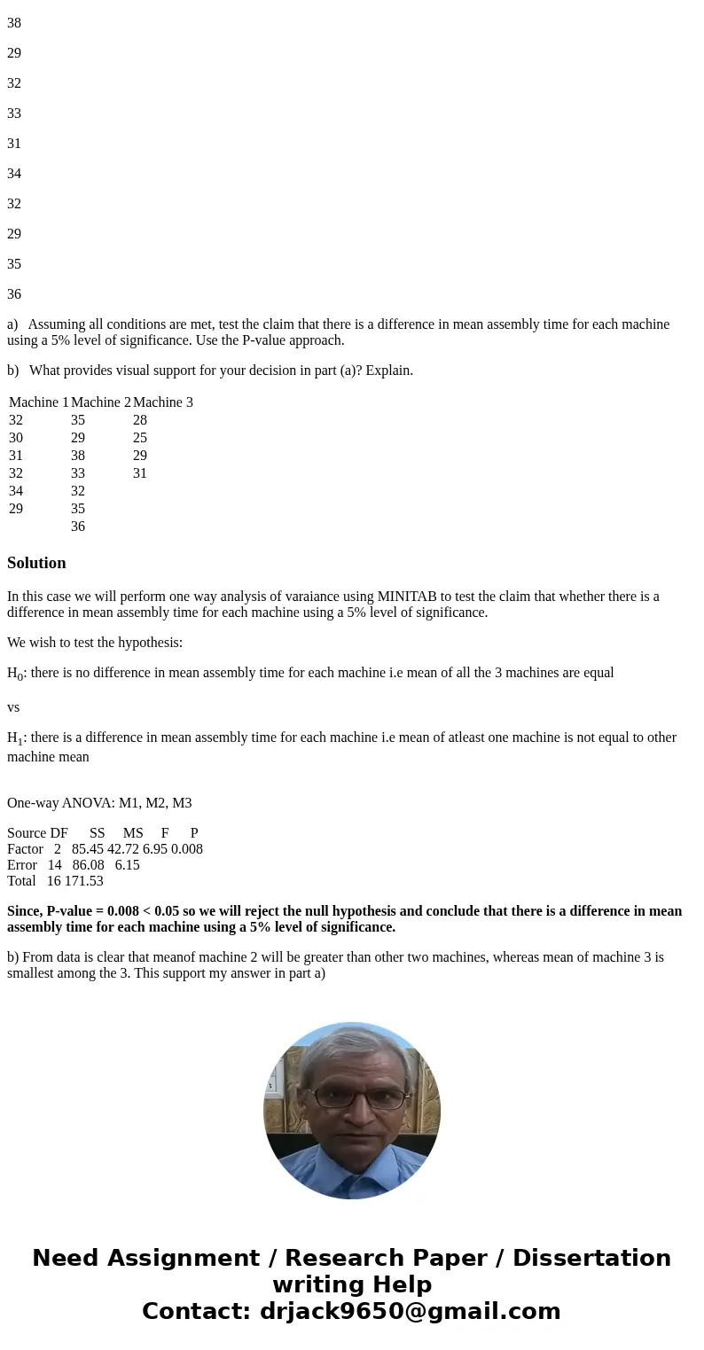 The times (in minutes) to assemble a computer component for 3 different machines are listed in the table below. Workers are randomly selected. Machine 1 Machine The times (in minutes) to assemble a computer component for 3 different machines are listed in the table below. Workers are randomly selected. Machine 1 Machine