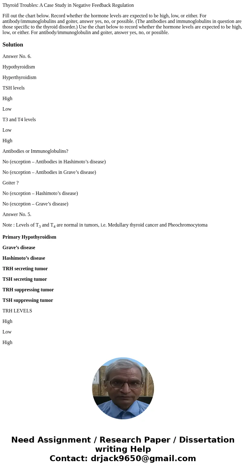 Thyroid Troubles: A Case Study in Negative Feedback Regulation Fill out the chart below. Record whether the hormone levels are expected to be high, low, or eith Thyroid Troubles: A Case Study in Negative Feedback Regulation Fill out the chart below. Record whether the hormone levels are expected to be high, low, or eith