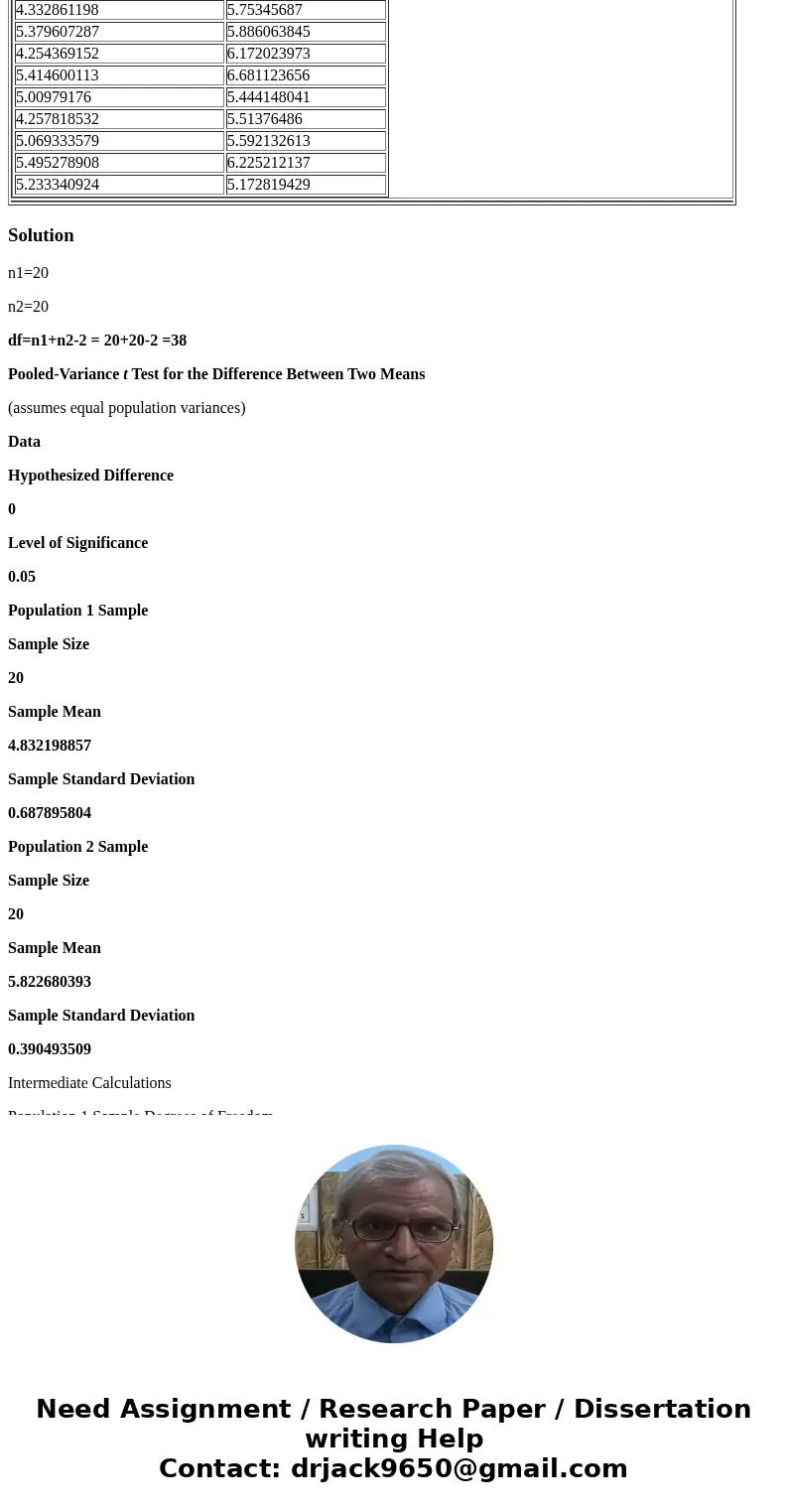 To refresh your memory the equation for calculating the t value that we are going to use is: How many degrees of freedom are there if we were going to calculate