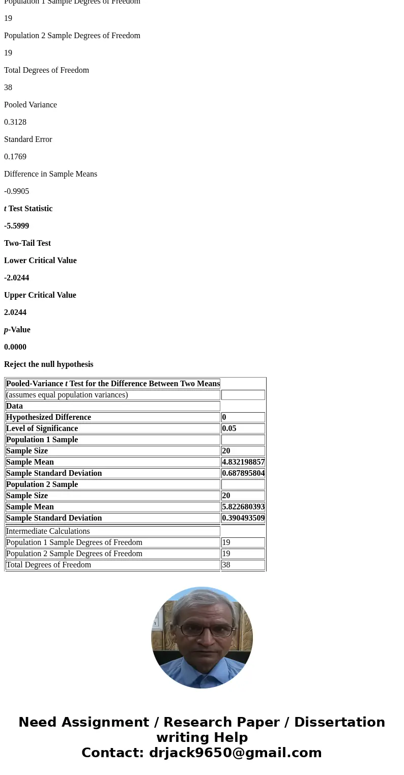 To refresh your memory the equation for calculating the t value that we are going to use is: How many degrees of freedom are there if we were going to calculate