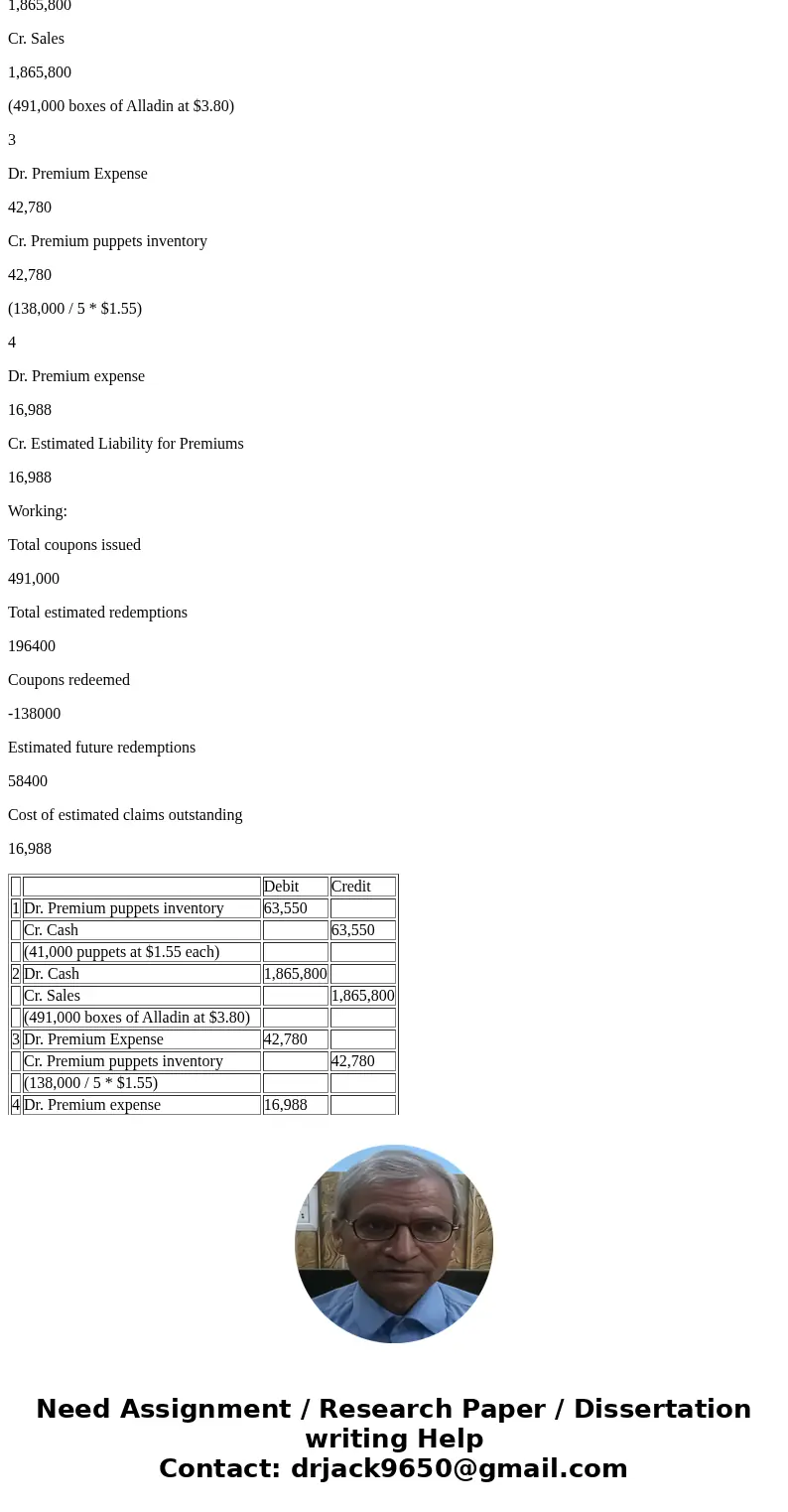 To stimulate the sales of its Alladin breakfast cereal, Teal Company places 1 coupon in each box. 5 coupons are redeemable for a premium consisting of a childre