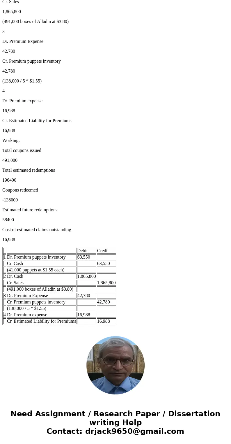 To stimulate the sales of its Alladin breakfast cereal, Teal Company places 1 coupon in each box. 5 coupons are redeemable for a premium consisting of a childre