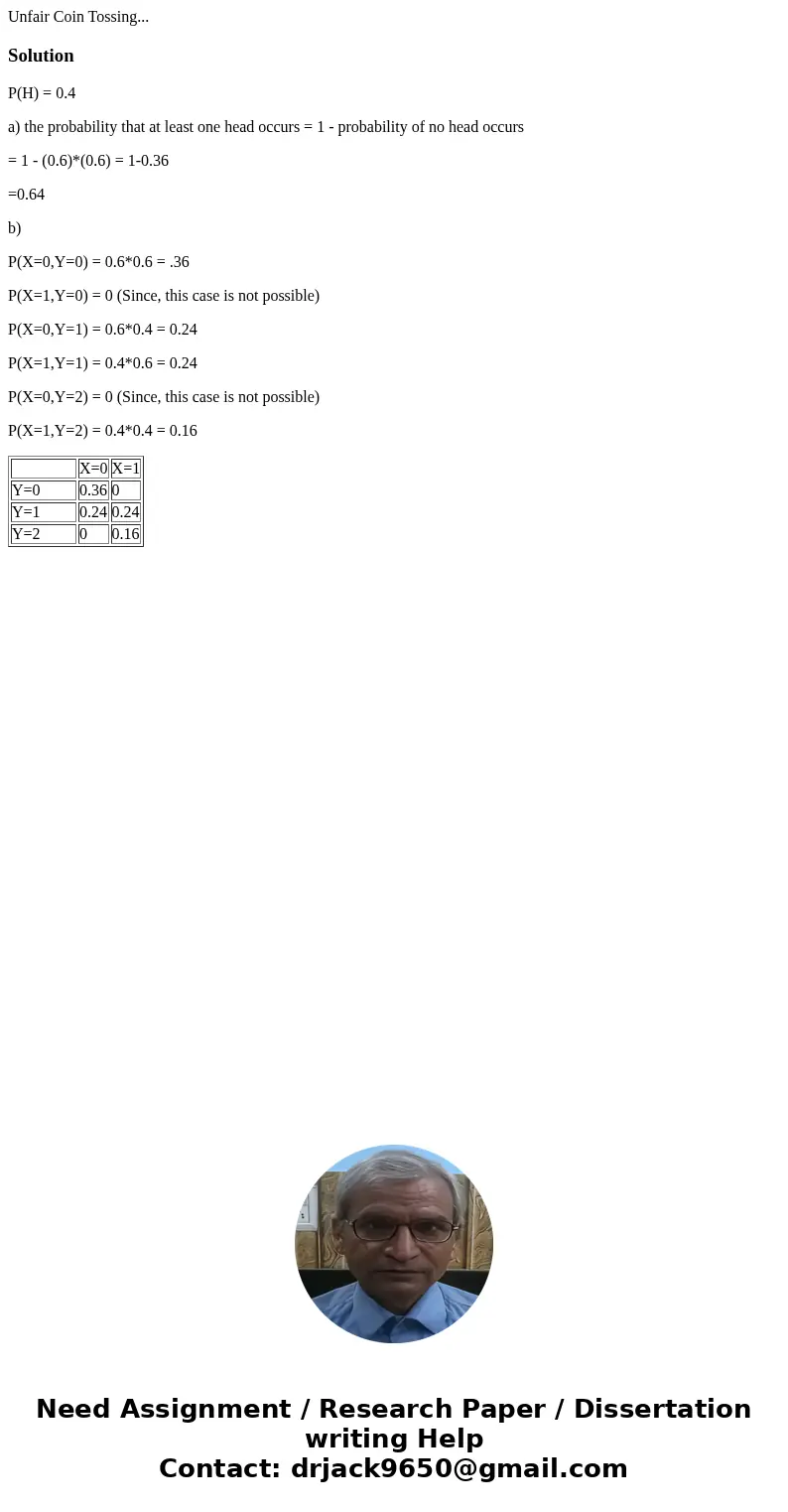 Unfair Coin Tossing...SolutionP(H) = 0.4 a) the probability that at least one head occurs = 1 - probability of no head occurs = 1 - (0.6)*(0.6) = 1-0.36 =0.64 b Unfair Coin Tossing...SolutionP(H) = 0.4 a) the probability that at least one head occurs = 1 - probability of no head occurs = 1 - (0.6)*(0.6) = 1-0.36 =0.64 b