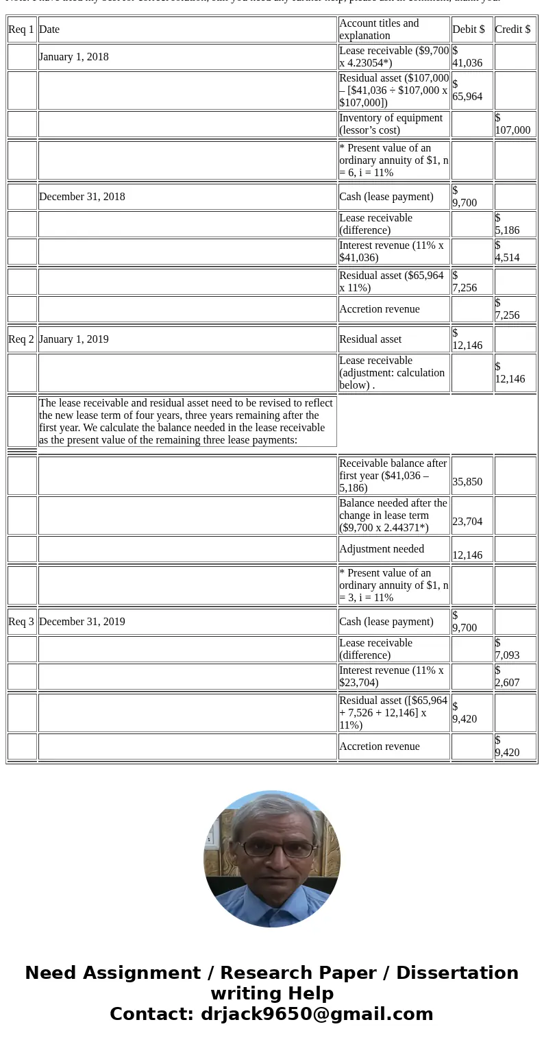 Universal Leasing leases electronic equipment to a variety of businesses. The company’s primary service is providing alternate financing by acquiring equipment 