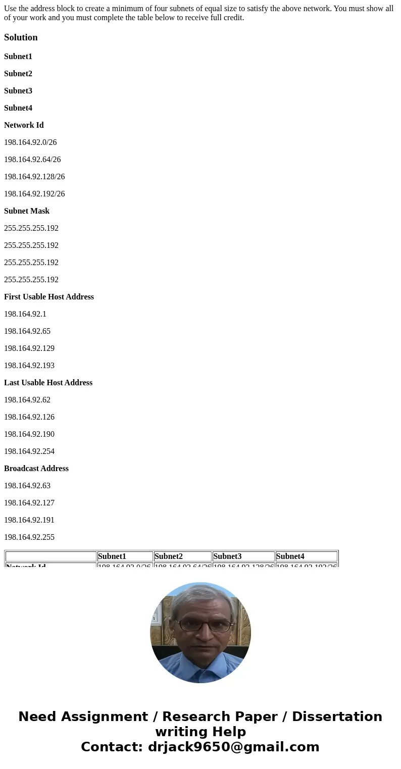 Use the address block to create a minimum of four subnets of equal size to satisfy the above network. You must show all of your work and you must complete the   Use the address block to create a minimum of four subnets of equal size to satisfy the above network. You must show all of your work and you must complete the