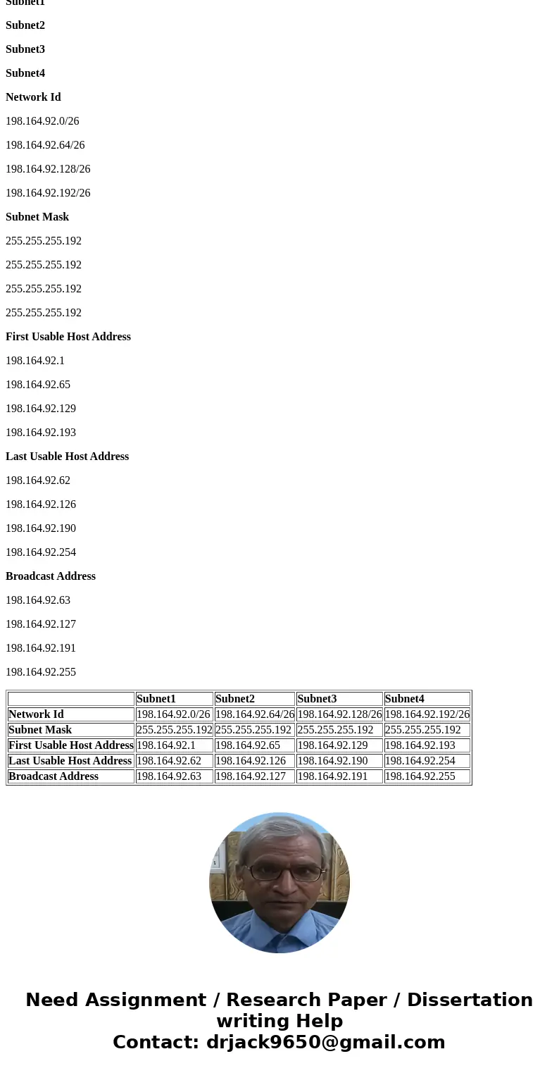 Use the address block to create a minimum of four subnets of equal size to satisfy the above network. You must show all of your work and you must complete the   Use the address block to create a minimum of four subnets of equal size to satisfy the above network. You must show all of your work and you must complete the
